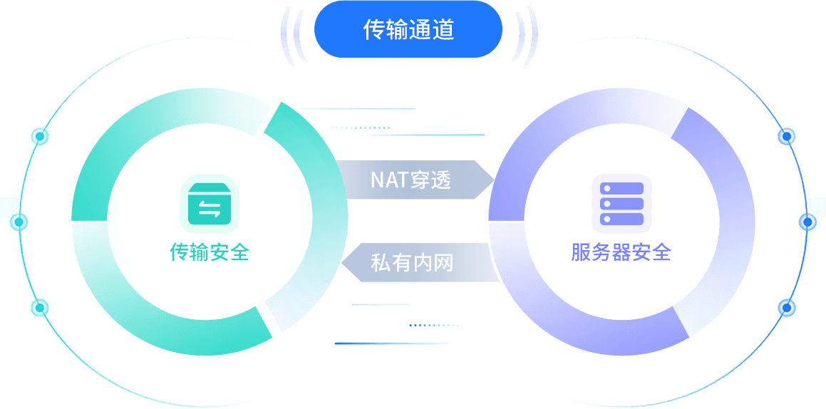 Linux系统使用快连VPN安全连接数据库的完整指南 | 快连VPN官方