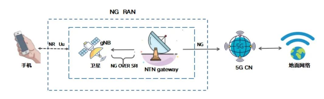 手机如何使用快连VPN上网？2023最新教程 | 快连VPN官方指南